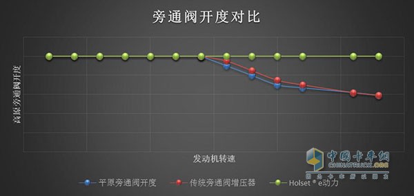 HOLSETÂ® e power booster