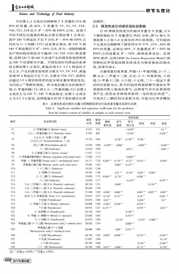 Effect of High Temperature Treatment on Sensory Characteristics and Volatile Matter of Jujube Extract