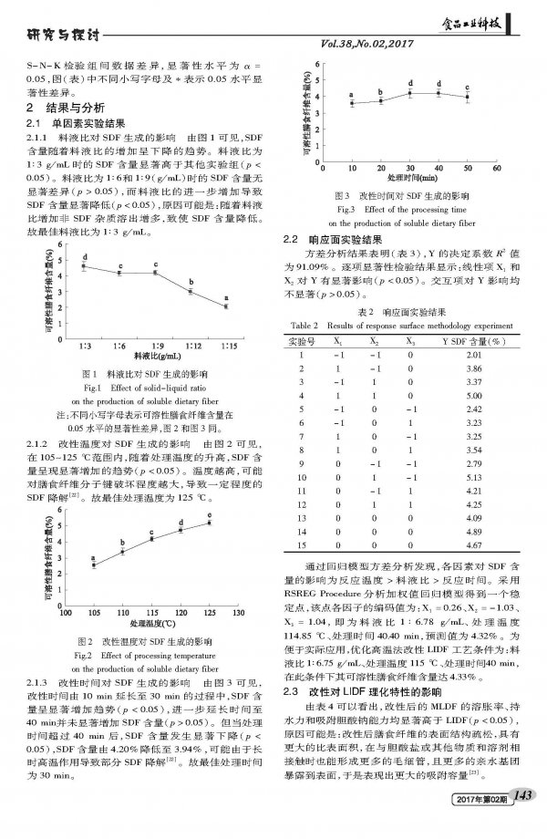 High Temperature Modification of Lotus Seed Dietary Fiber and Its Physicochemical and Applied Properties