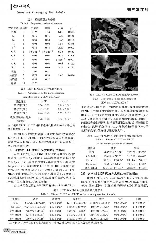 High Temperature Modification of Lotus Seed Dietary Fiber and Its Physicochemical and Applied Properties