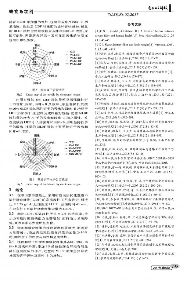 High Temperature Modification of Lotus Seed Dietary Fiber and Its Physicochemical and Applied Properties