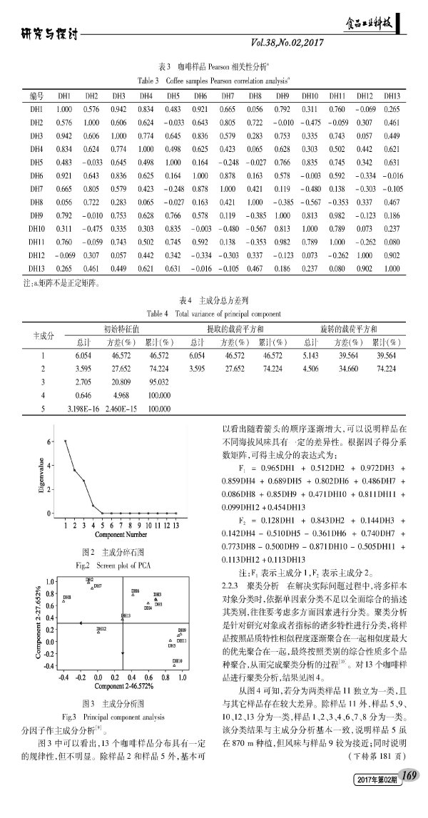 Study on the Correlation between the Flavor Components and the Altitude of Dehong Prefecture