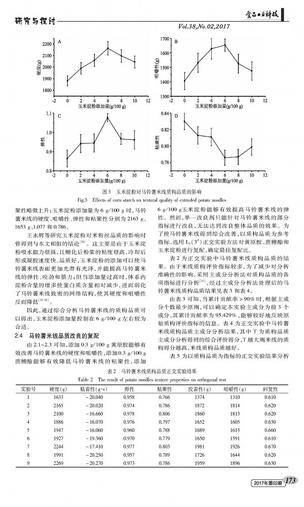 Effect of Compounding Improver on Texture Quality of Potato Rice Noodle