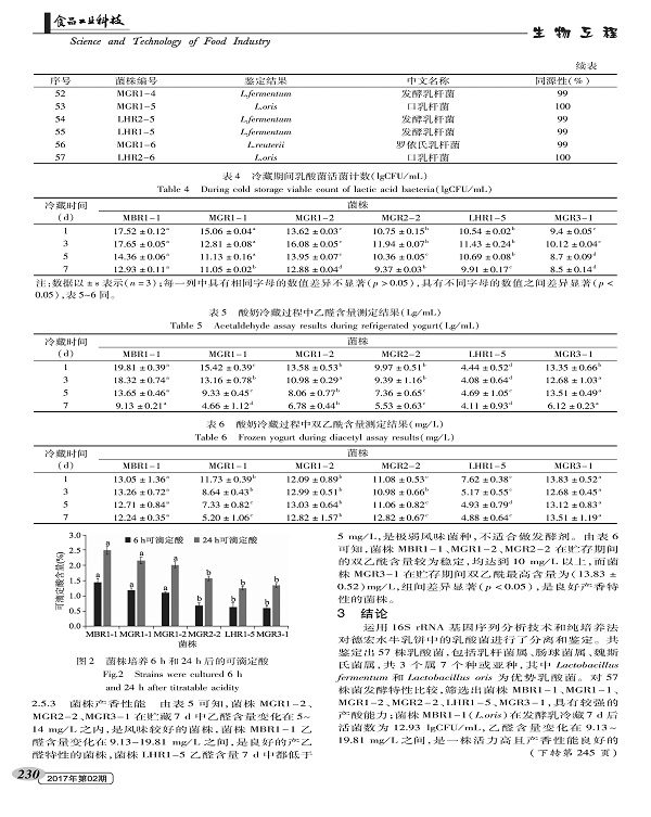 Isolation, Identification and Fermentation Performance of Lactic Acid Bacteria from Dehong Buffalo Milk Cake