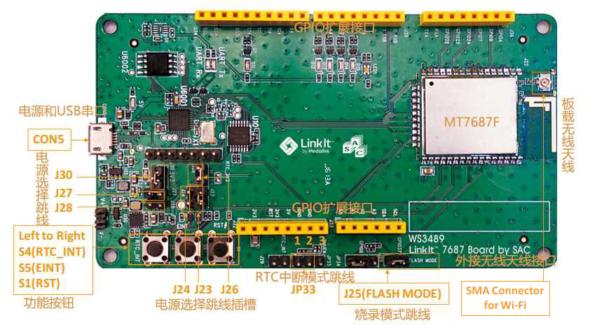 LinkIt 7687 HDK development board evaluation: "Hello" with the Internet of Things in 2017