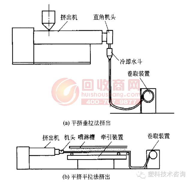 è½¯PVCç®¡ææŒ¤å‡ºè£…ç½®