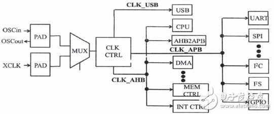 Detailed explanation of embedded MCU circuit design - circuit such as daily map (206)