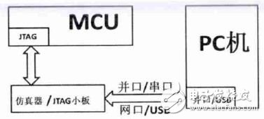 Detailed explanation of embedded MCU circuit design - circuit such as daily map (206)