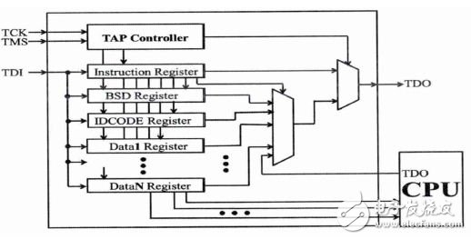 Detailed explanation of embedded MCU circuit design - circuit such as daily map (206)