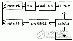 Ultrasonic ranging electronic circuit design detailed explanation - circuit diagram reading every day (176)