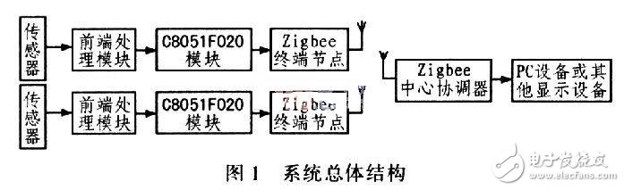 Intelligent wireless network car test system hardware circuit design - circuit diagram reading every day (84)