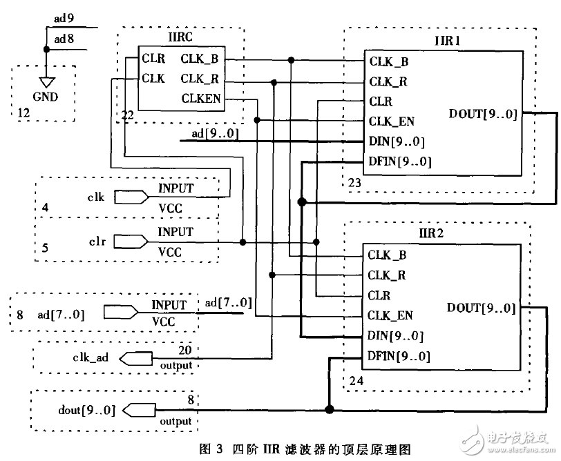 Design of fourth-order IIR digital filter circuit using FPGA