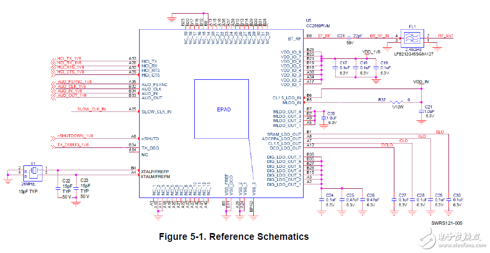 Secret CC256x intelligent Bluetooth driver circuit design