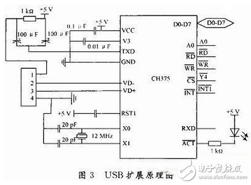 Circuit Design of UAV Remote Sensing Platform Control System