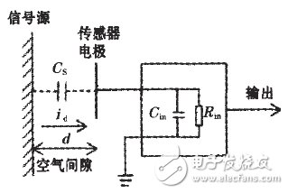 Realization of voltage non-contact stability measurement circuit design