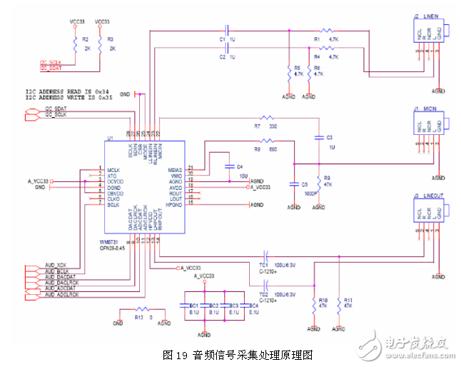 Adopting FPGA speech recognition system circuit design