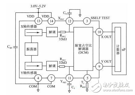 Hardware circuit design of angle measuring instrument system using acceleration sensor