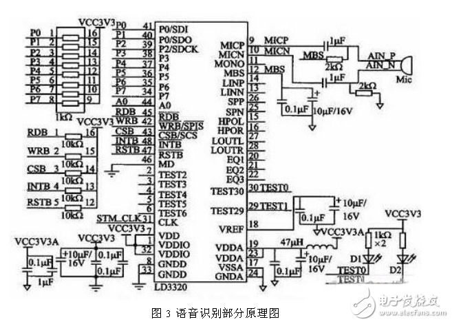 ARM is the core embedded speech recognition circuit module design