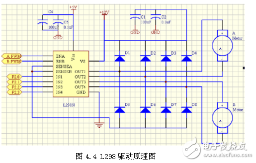 Circuit Design of Car System Based on Bluetooth Control of Smartphone