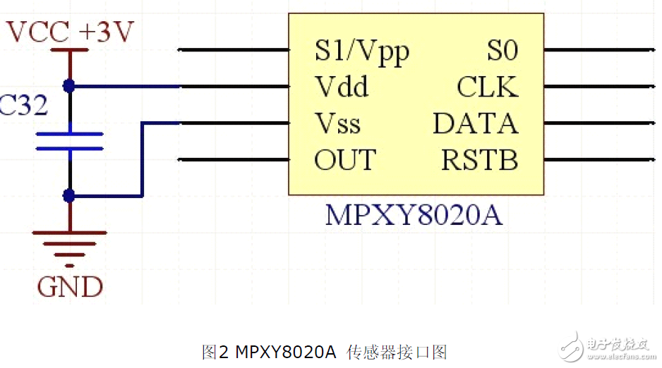 Circuit Design of Vehicle Tire Pressure Monitoring System Using Bluetooth Technology