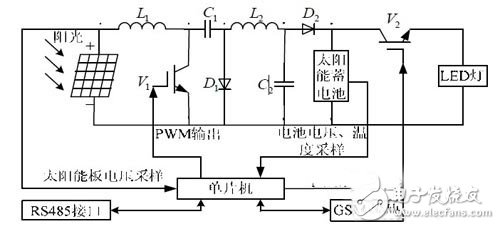 Based on solar energy network intelligent monitoring circuit design - circuit diagram reading every day (56)