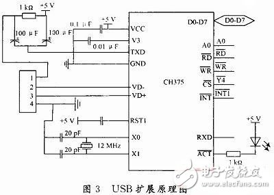 Hardware Circuit Design of UAV Remote Sensing Platform Control System