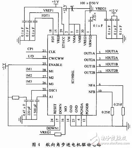 Hardware Circuit Design of UAV Remote Sensing Platform Control System