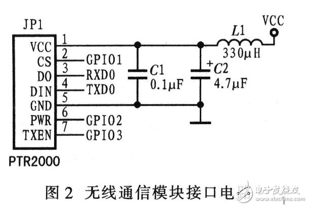 Circuit Design of Embedded Robot Control System Based on Wireless Communication