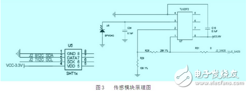 Circuit Design of Greenhouse Remote Monitoring System Based on Zigbee Technology