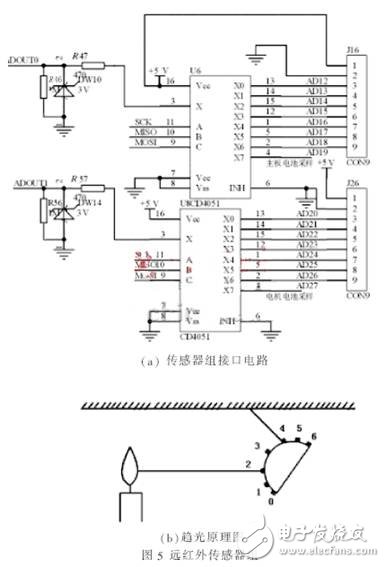 Design of hardware circuit for intelligent fire extinguishing robot