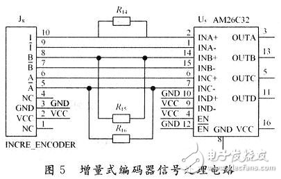 Circuit Design of Joint Controller Based on DSP Humanoid Robot