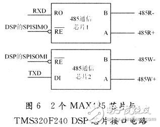 Circuit Design of Joint Controller Based on DSP Humanoid Robot