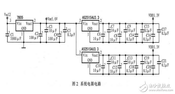 An embedded automobile digital instrument circuit design