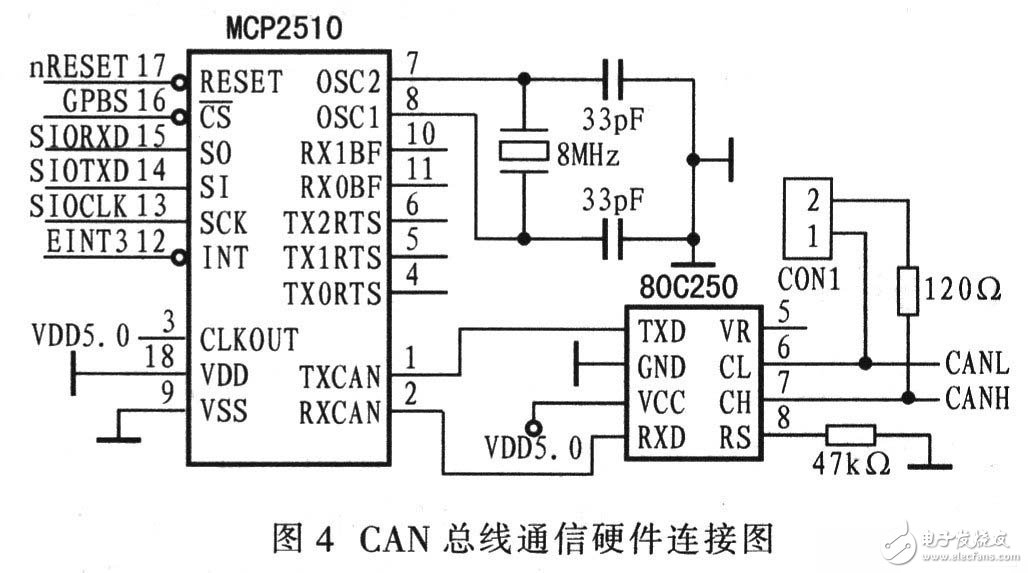 An embedded automobile digital instrument circuit design