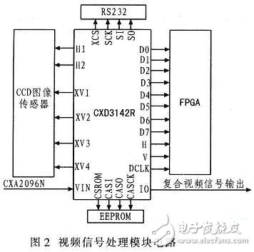 Hardware Circuit Design of Video Surveillance System Based on DSP