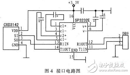 Hardware Circuit Design of Video Surveillance System Based on DSP