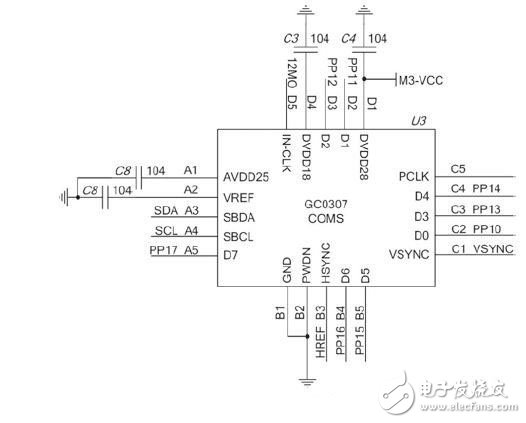 Circuit Design of Optical Fingerprint Identification System Based on ARM