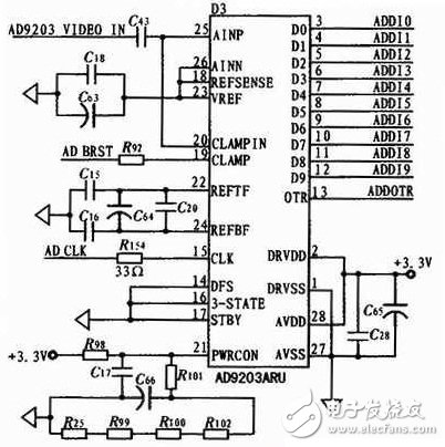 Acquisition circuit module based on DSP+FPGA multi-video monitoring