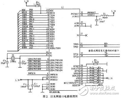 Design of Circuit Module of Fingerprint Identification System Based on ARM9