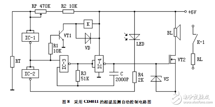 Ultra-temperature monitoring automatic control circuit design using CD4011