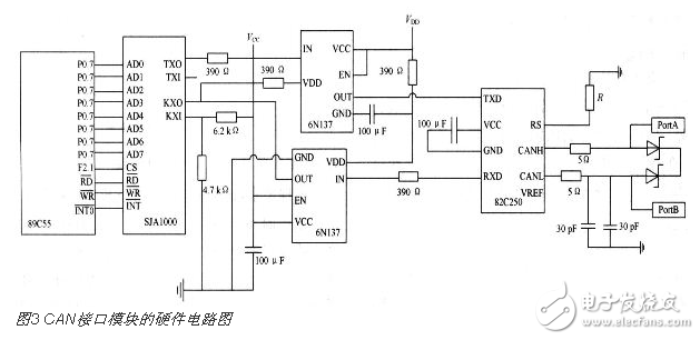 Embedded Gateway Circuit Design Based on CAN Bus and Ethernet