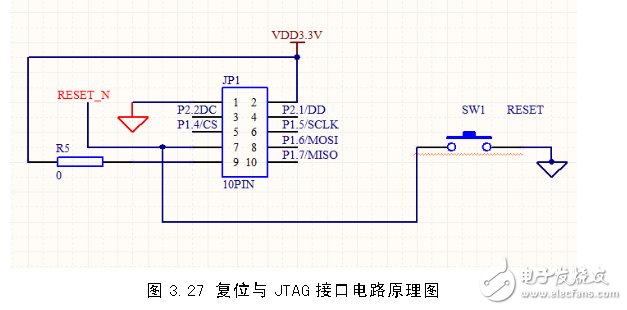 Reset and JTAG interface circuit design