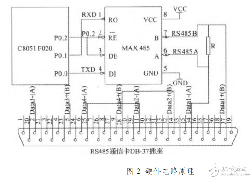 Design of RS485 serial communication circuit using C8051F020