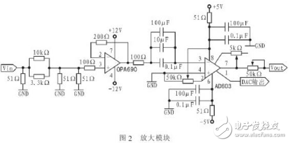 Interpretation of FPGA design programmable filter system circuit