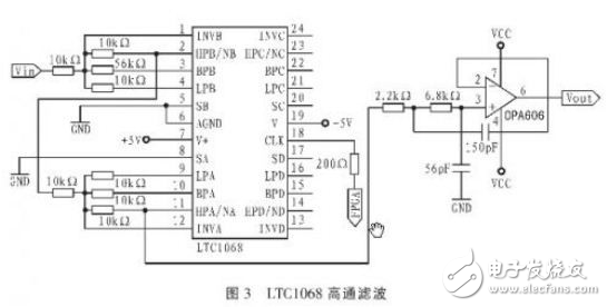 Interpretation of FPGA design programmable filter system circuit