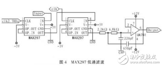 Interpretation of FPGA design programmable filter system circuit