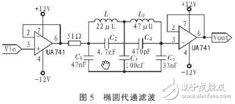 Interpretation of FPGA design programmable filter system circuit