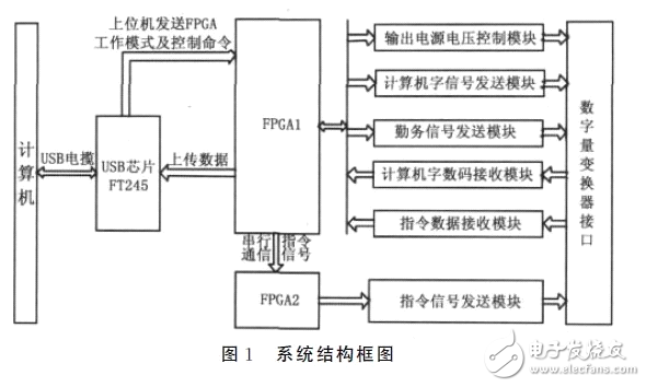 FPGA digital converter control circuit design strategy - circuit diagram read every day (102)