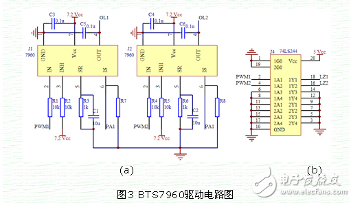 Design of a new type of smart car motor drive circuit