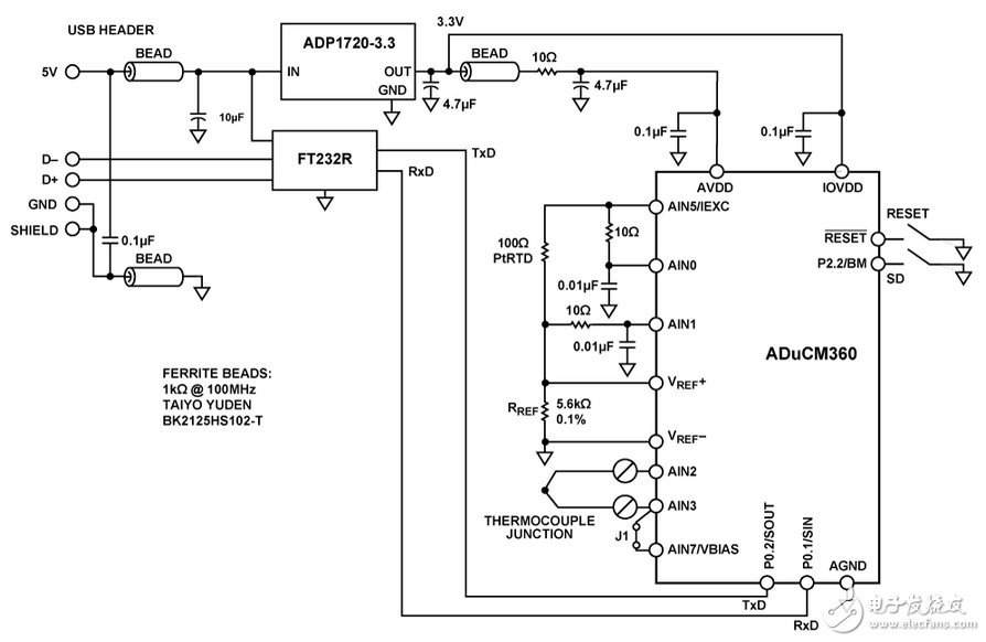 Figure 1. ADuCM360/ADuCM361 is used as a temperature monitoring controller and thermocouple interface (schematic diagram, not shown)